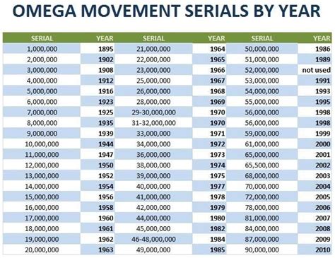 omega serial number lookup.